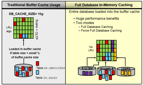 oracleocp之oracle数据库服务器体系结构